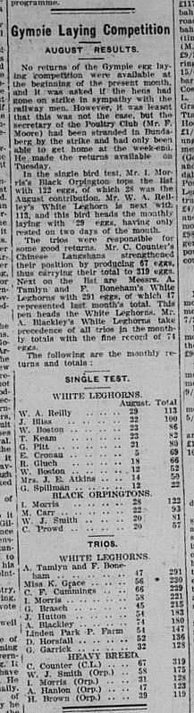 Gympie Times, Thursday, September 10, 1925 p. 3 Gympie Laying Competition